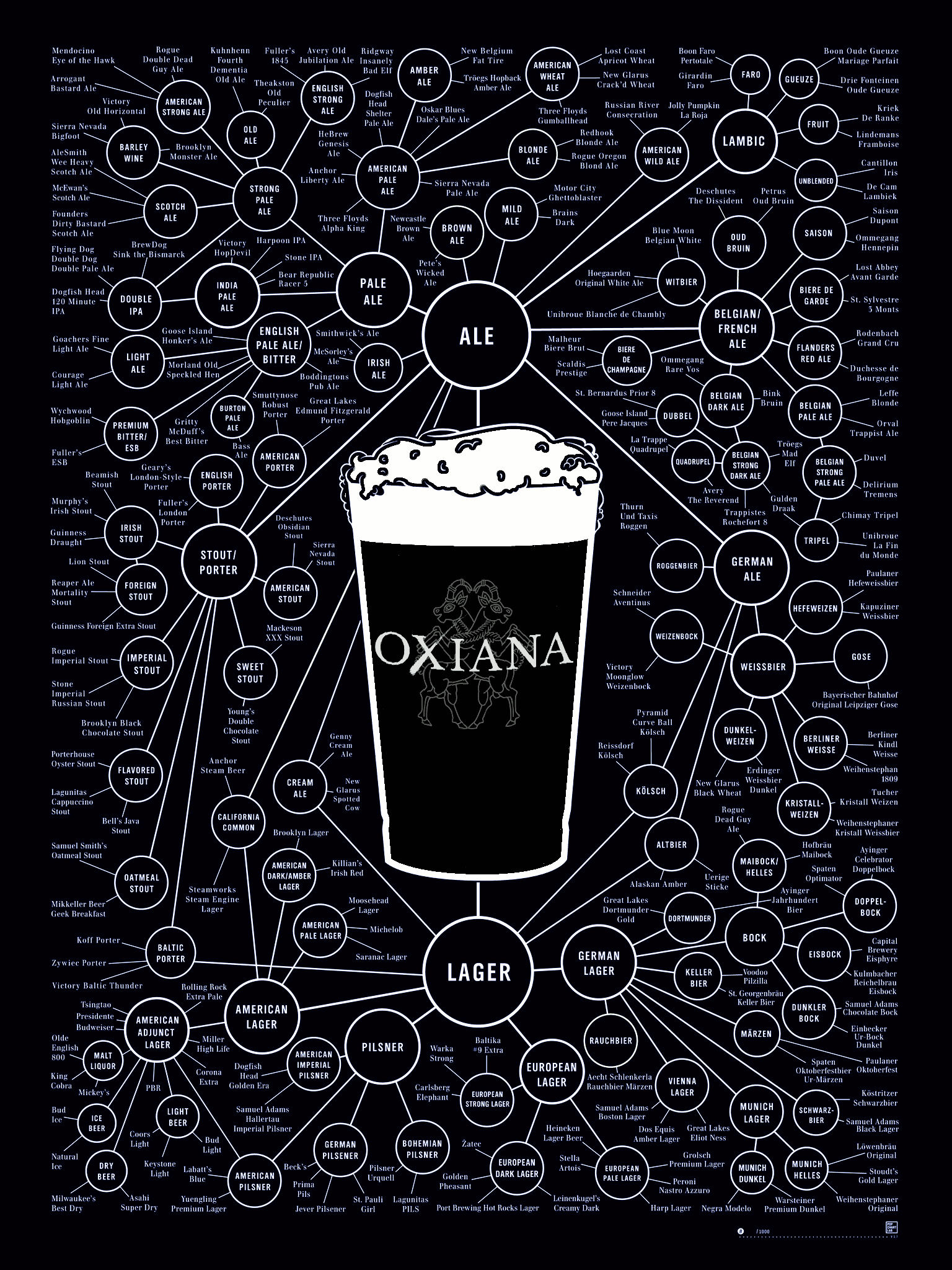 https://www.birraoxiana.it/wp-content/uploads/2019/11/stili-di-birra2.gif